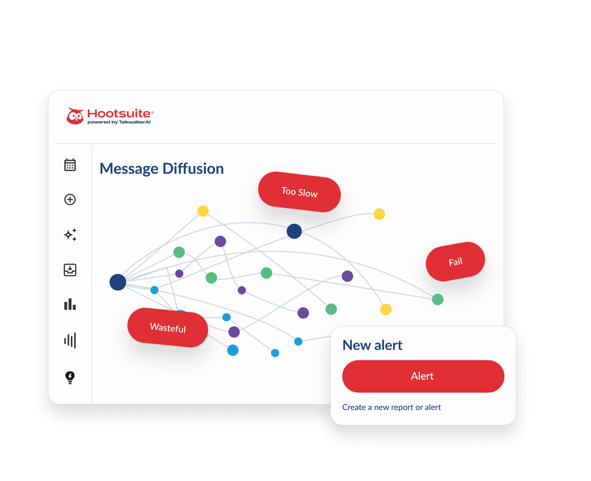 Hootsuite dashboard showing a Message Diffusion network graph with colored nodes and red alert labels reading Too Slow, Fail, and Wasteful.