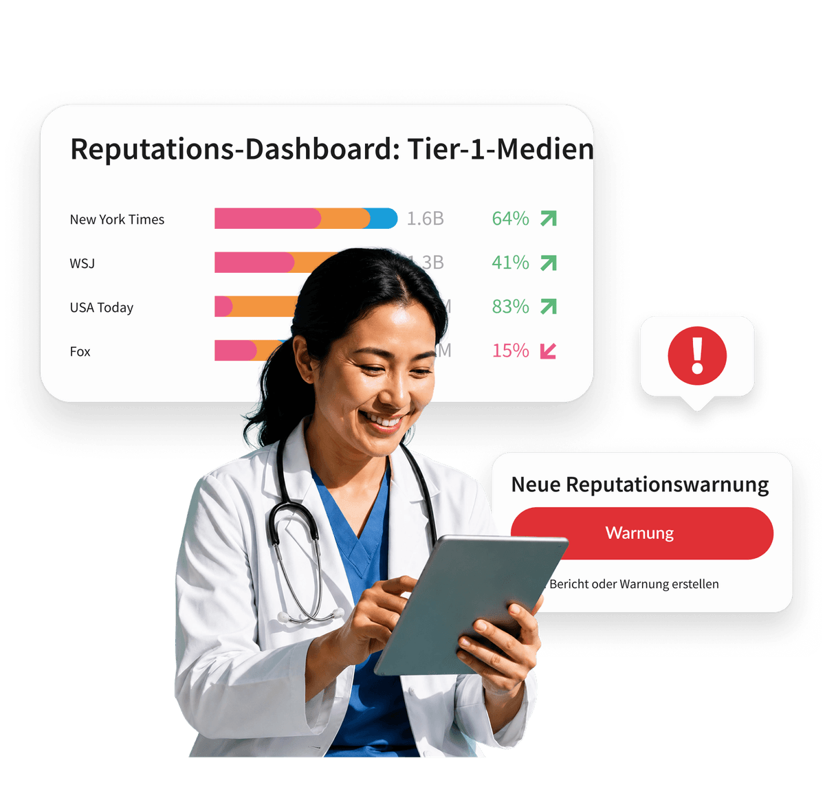 A smiling doctor holds a tablet, with a reputation dashboard showing Tier 1 media stats and a new reputation alert overlay.