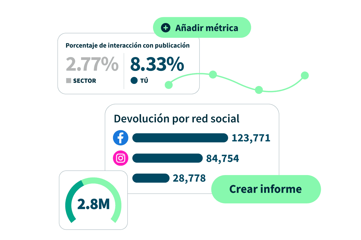 Imagen de producto del panel de control de Hootsuite para medir los análisis con tus publicaciones