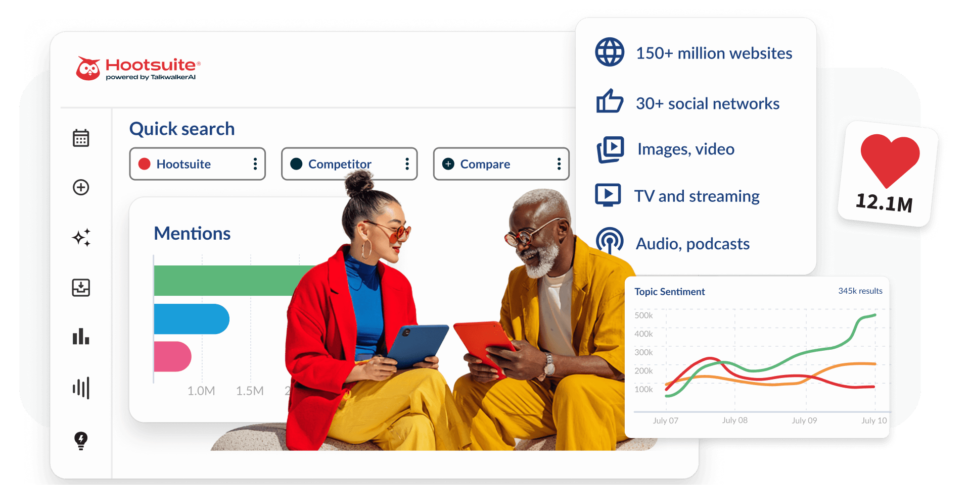 Hootsuite dashboard showing two people with tablets, social listening stats covering 150M+ websites and 30+ networks.