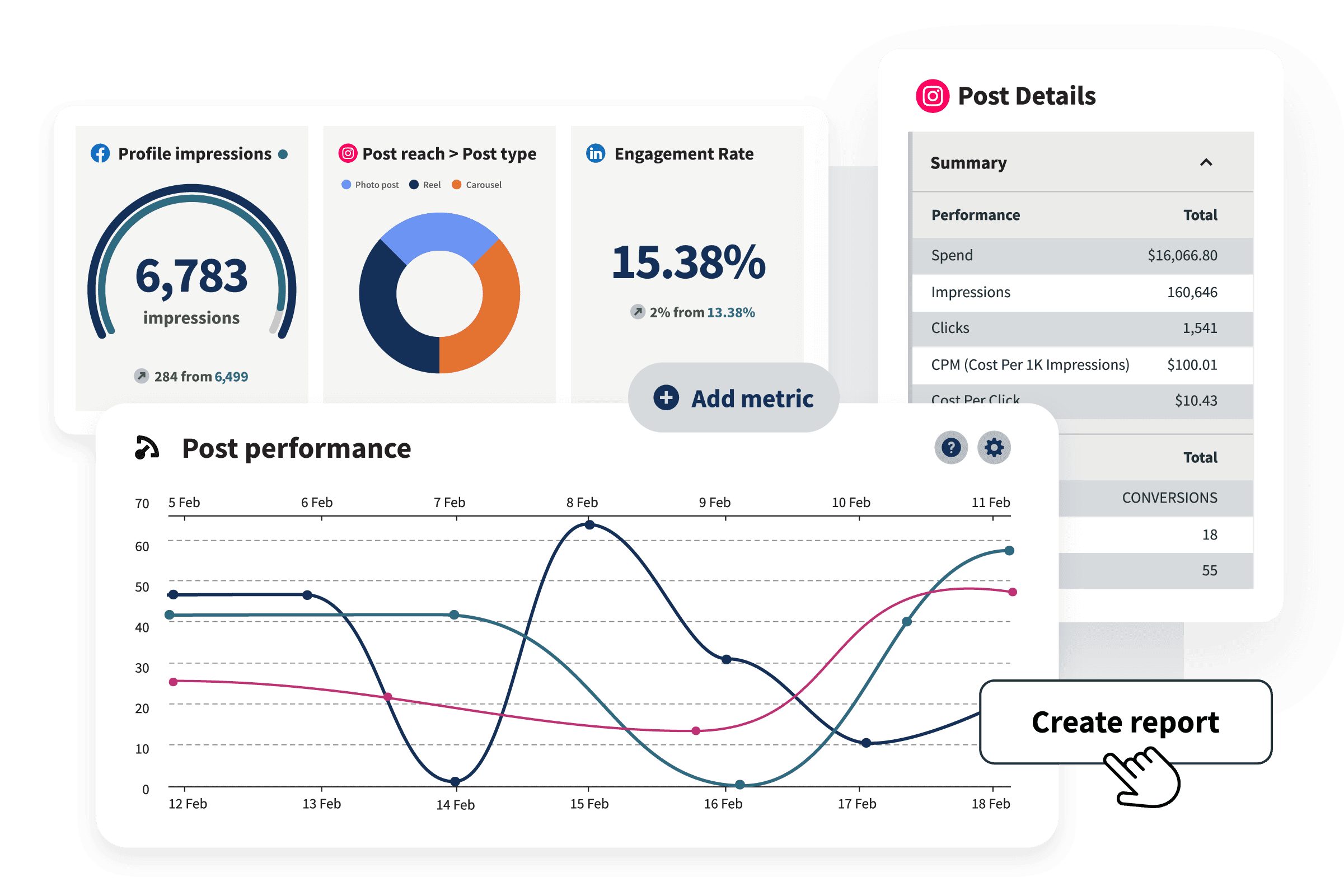 Funciones de análisis de Hootsuite