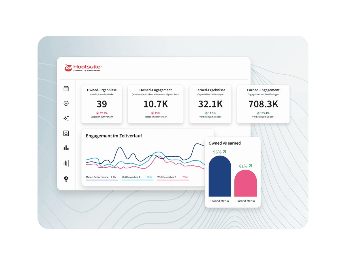 Hootsuite analytics dashboard showing engagement metrics, line charts comparing competitors, and owned vs earned media bar charts.