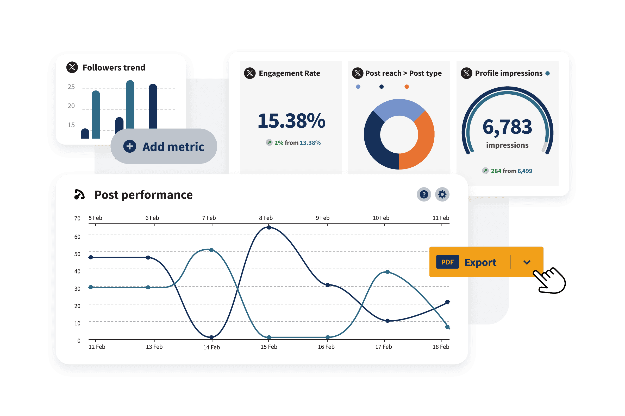 Hootsuite analytics dashboard