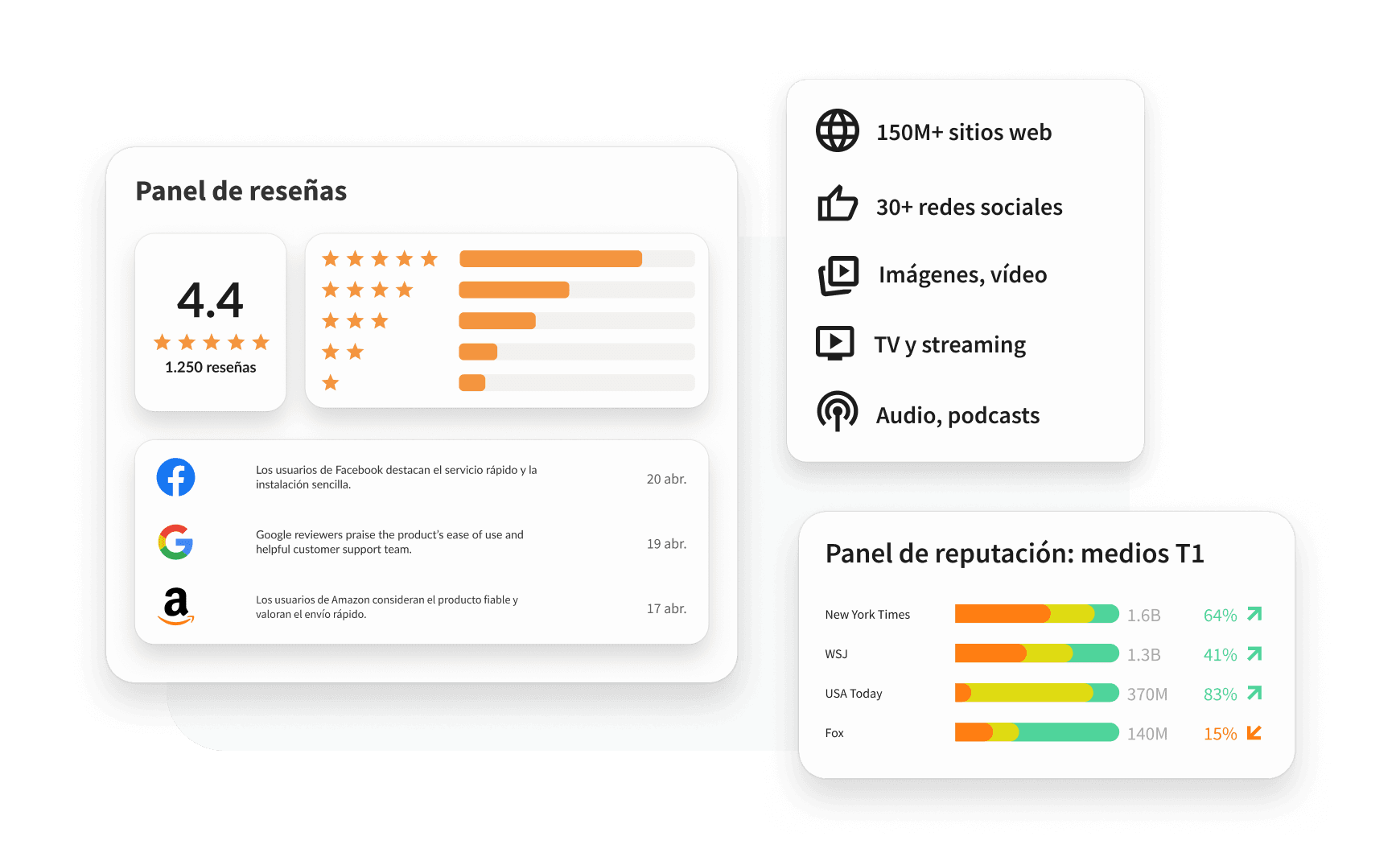 Escucha avanzada de Hootsuite
