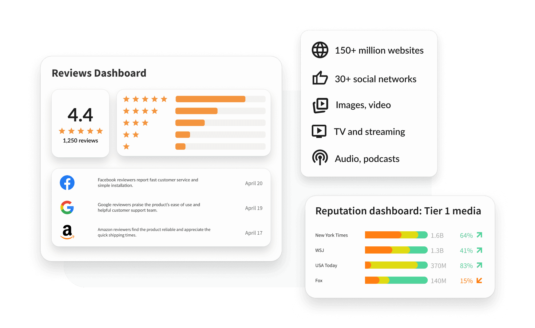 Hootsuite advanced listening