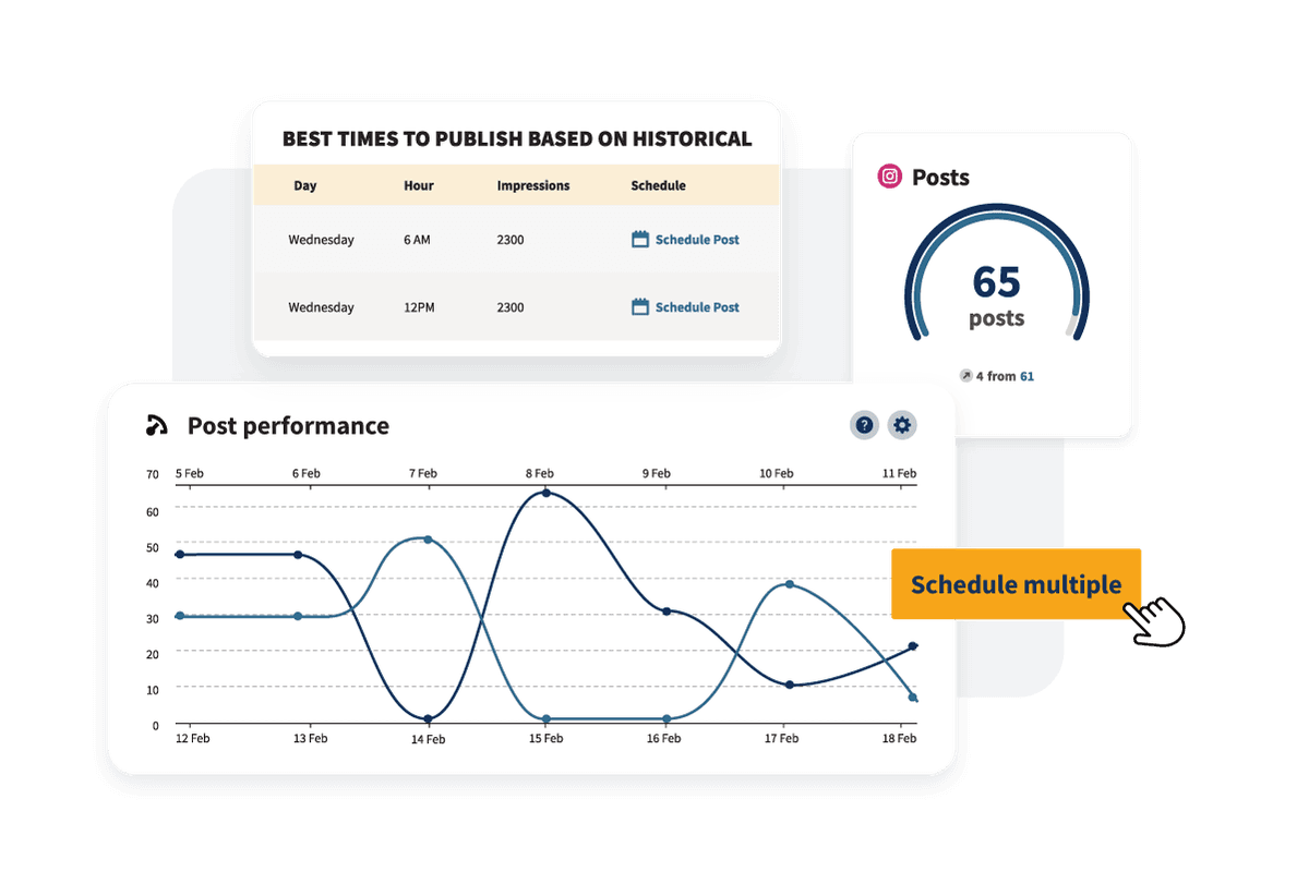 Sample charts indicating optimal times to publish.