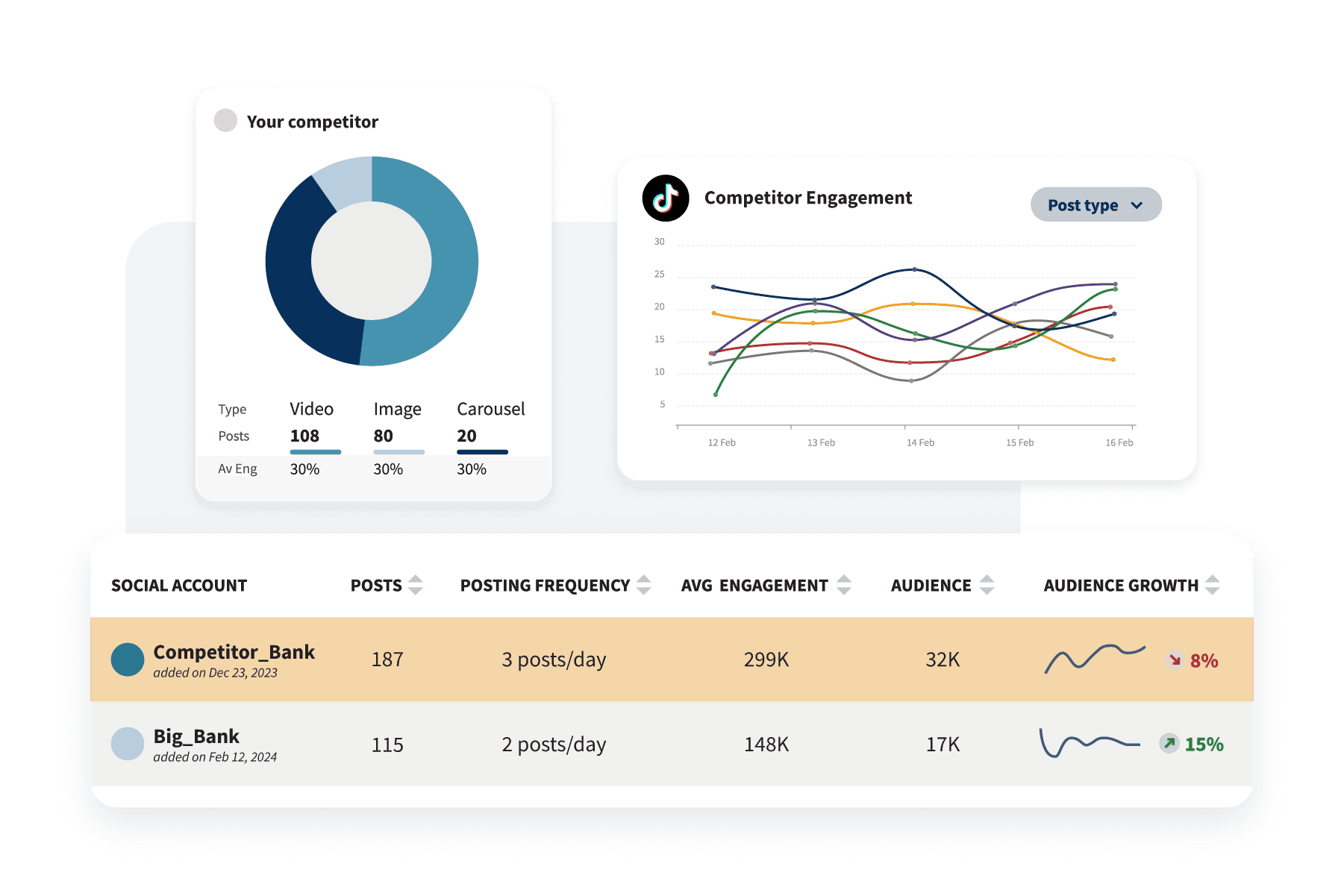 TikTok competitor engagement tracking