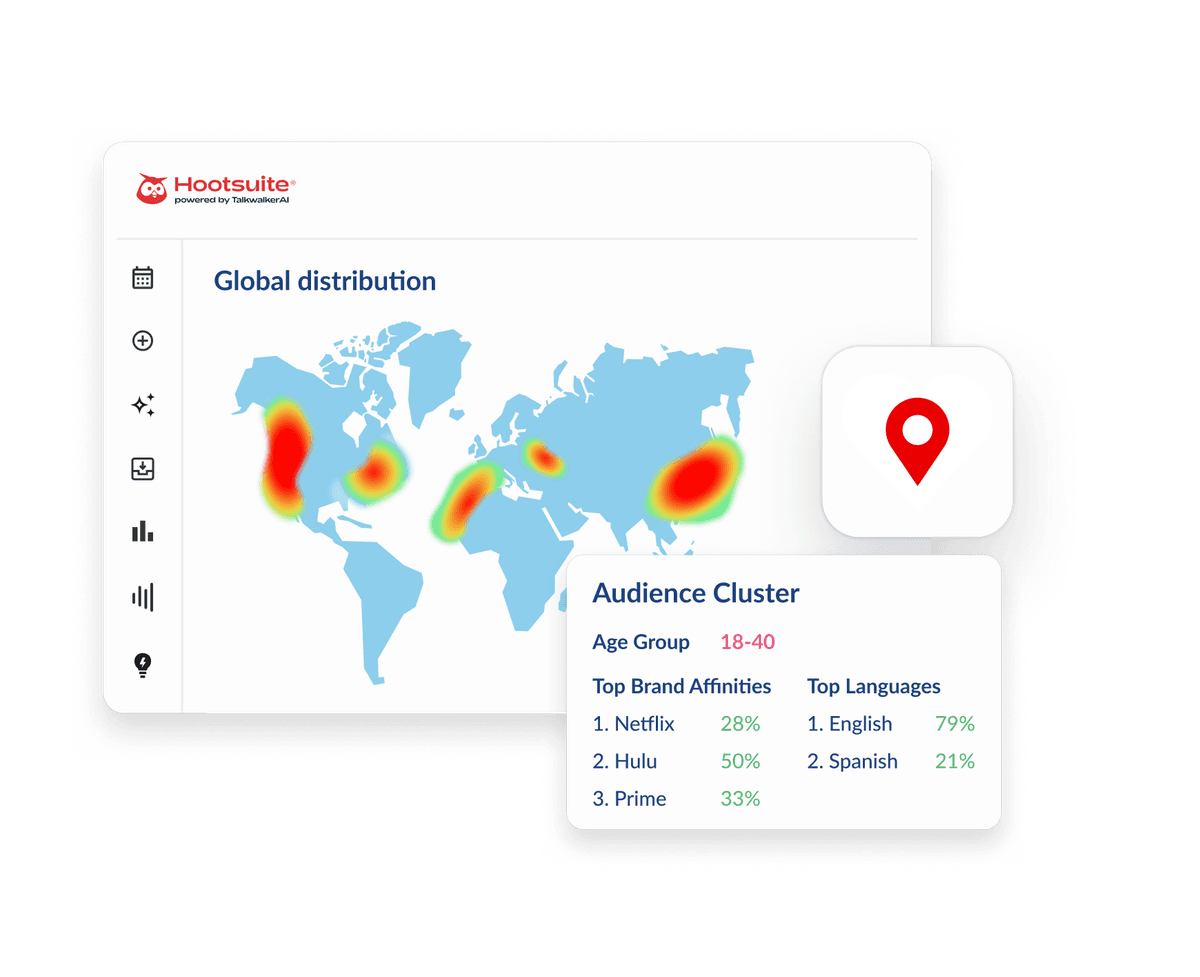 Hootsuite dashboard showing a global distribution heatmap and audience cluster data for ages 18-40 with brand affinities.