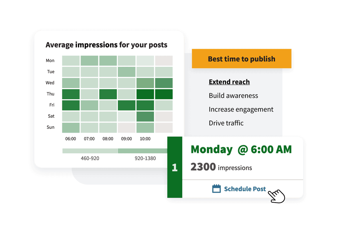 Sample data indicating the best time to make a post.