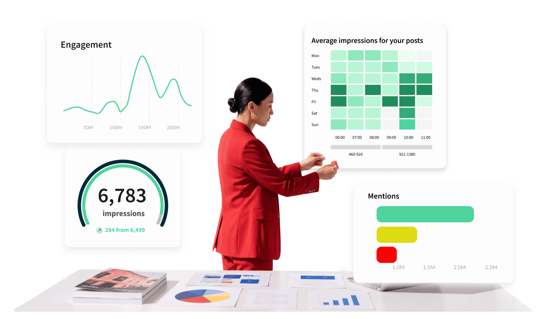 Woman in red suit reviewing social media analytics dashboards showing engagement, impressions, and mentions charts.