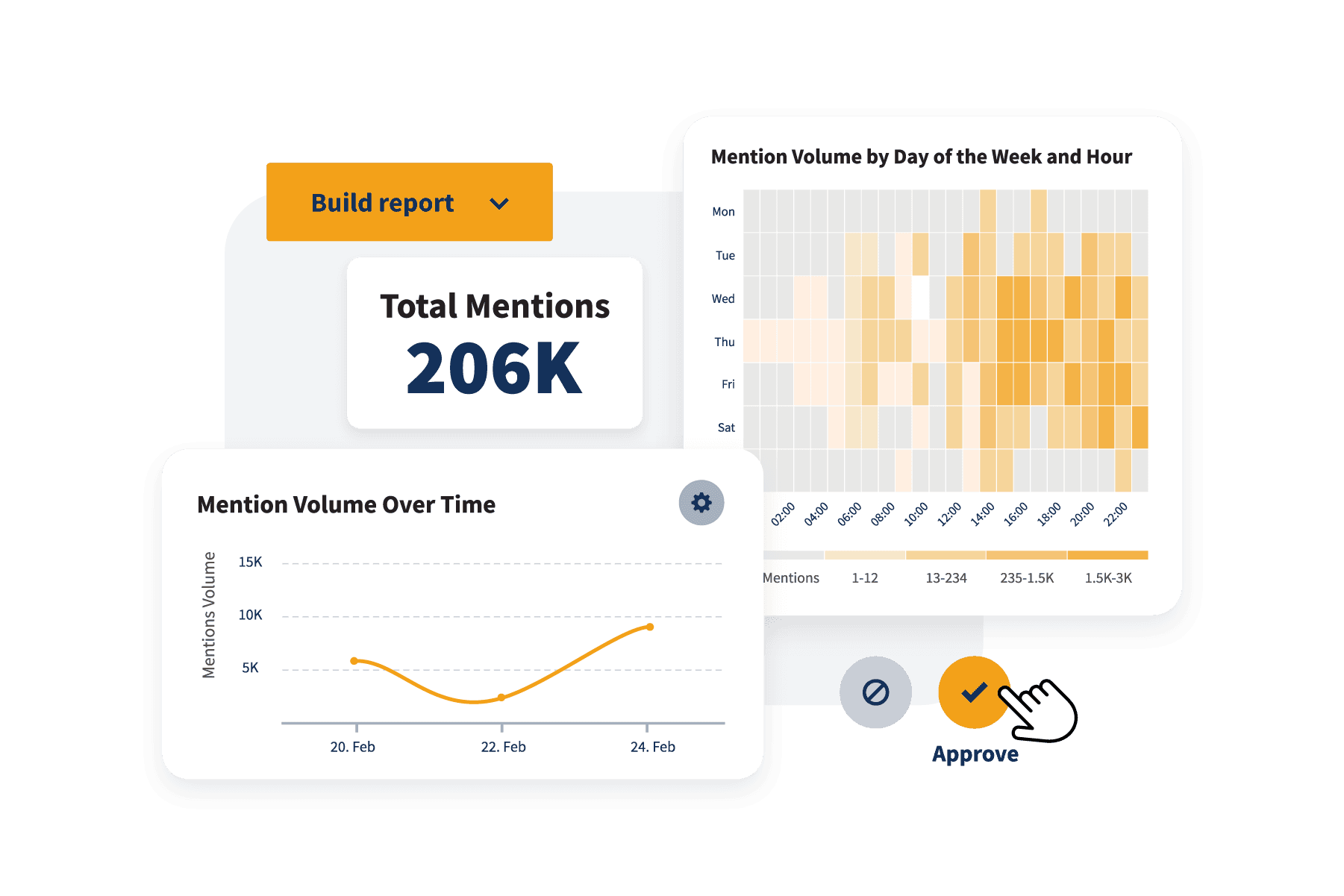 Hootsuite metrics
