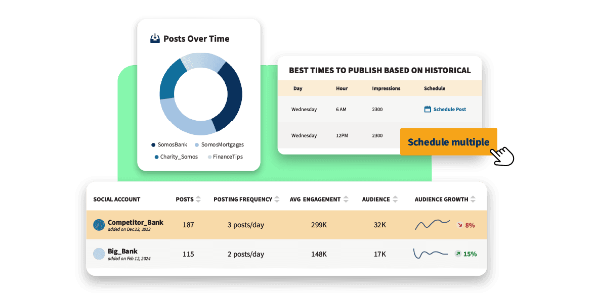 Hootsuite reporting features