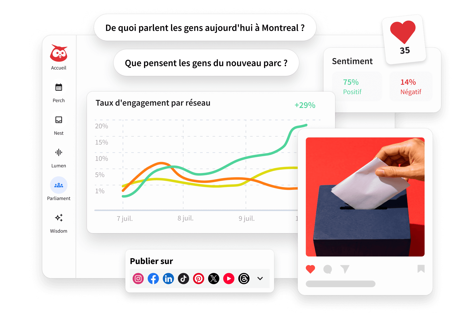Hootsuite dashboard showing engagement analytics, sentiment data, AI query prompts, and multi-platform publishing options.