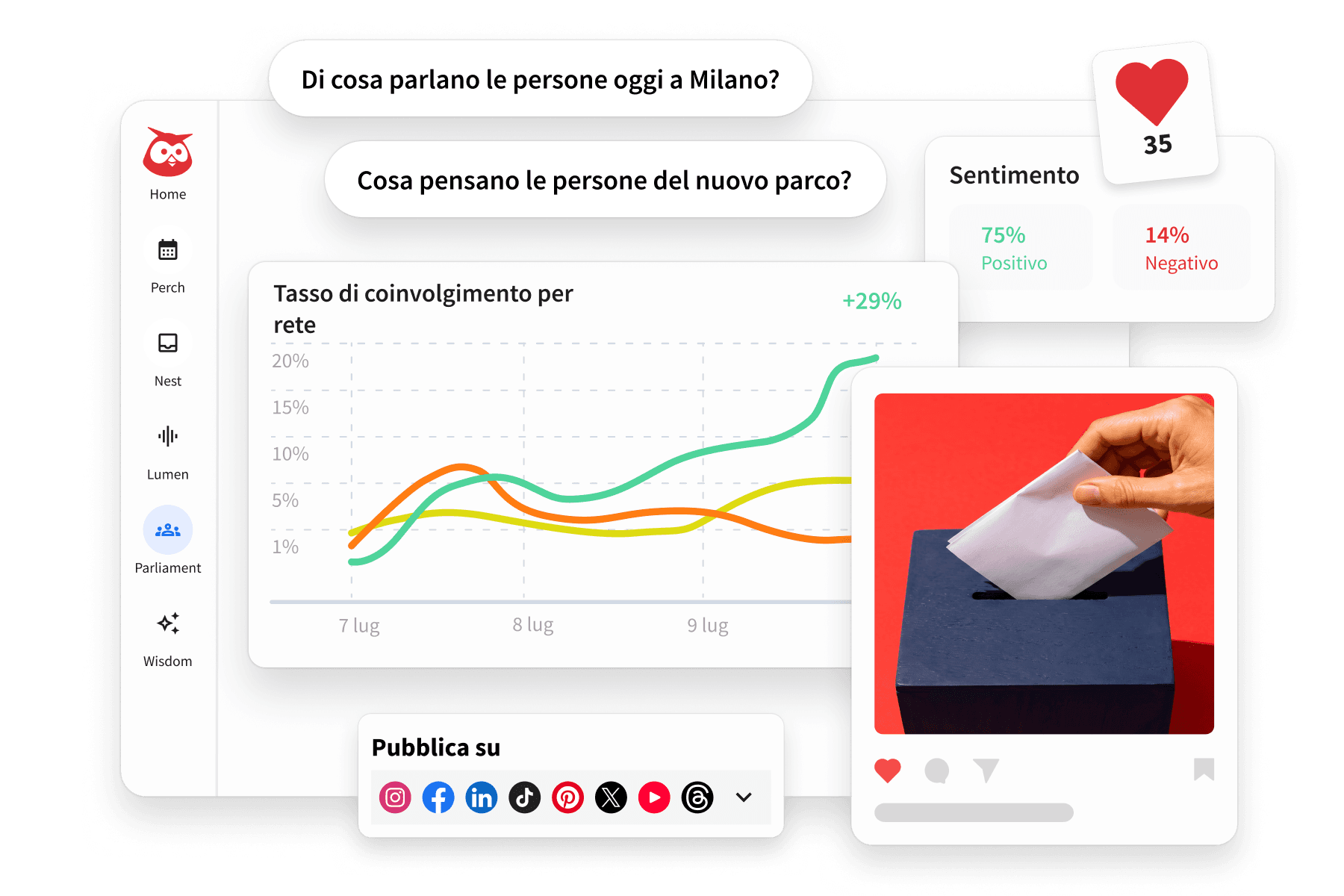 Hootsuite dashboard showing engagement analytics, sentiment data, AI query prompts, and multi-platform publishing options.
