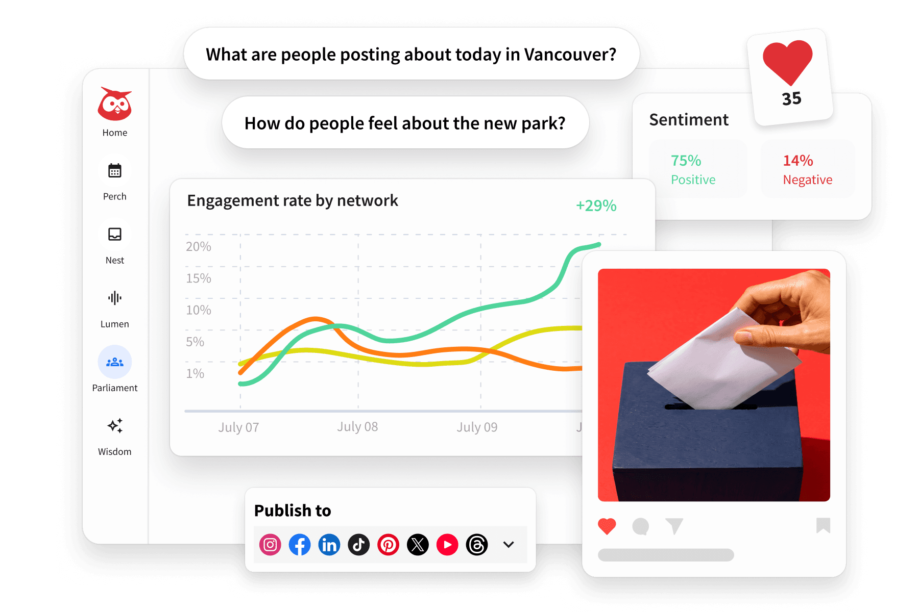 Hootsuite dashboard showing engagement analytics, sentiment data, AI query prompts, and multi-platform publishing options.