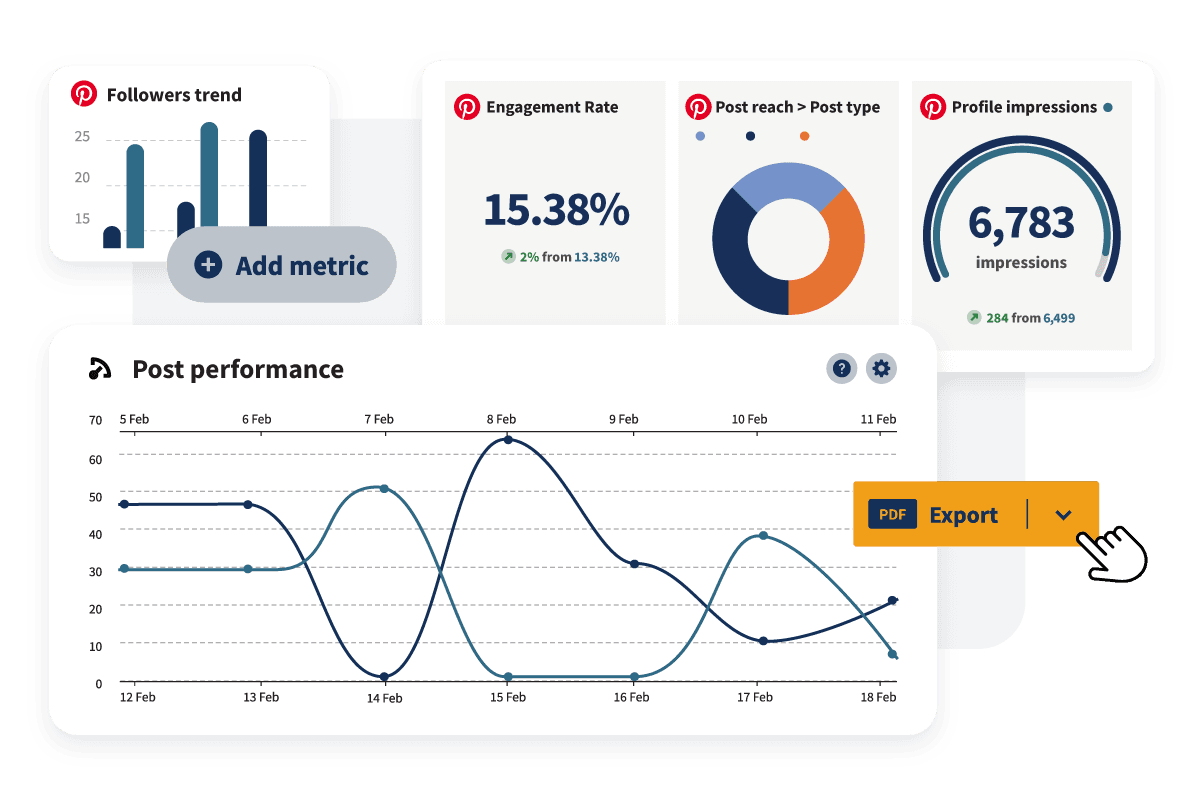 Sample Pinterest followers trends, engagement rates and profile impressions.