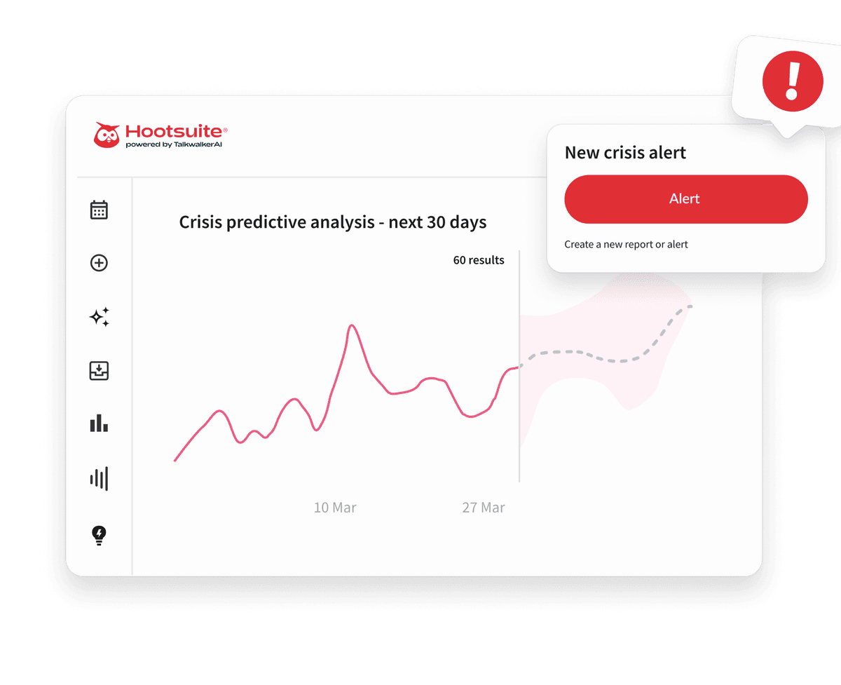 Hootsuite dashboard showing crisis predictive analysis graph with a pink trend line spanning 30 days, displaying alerts and results data