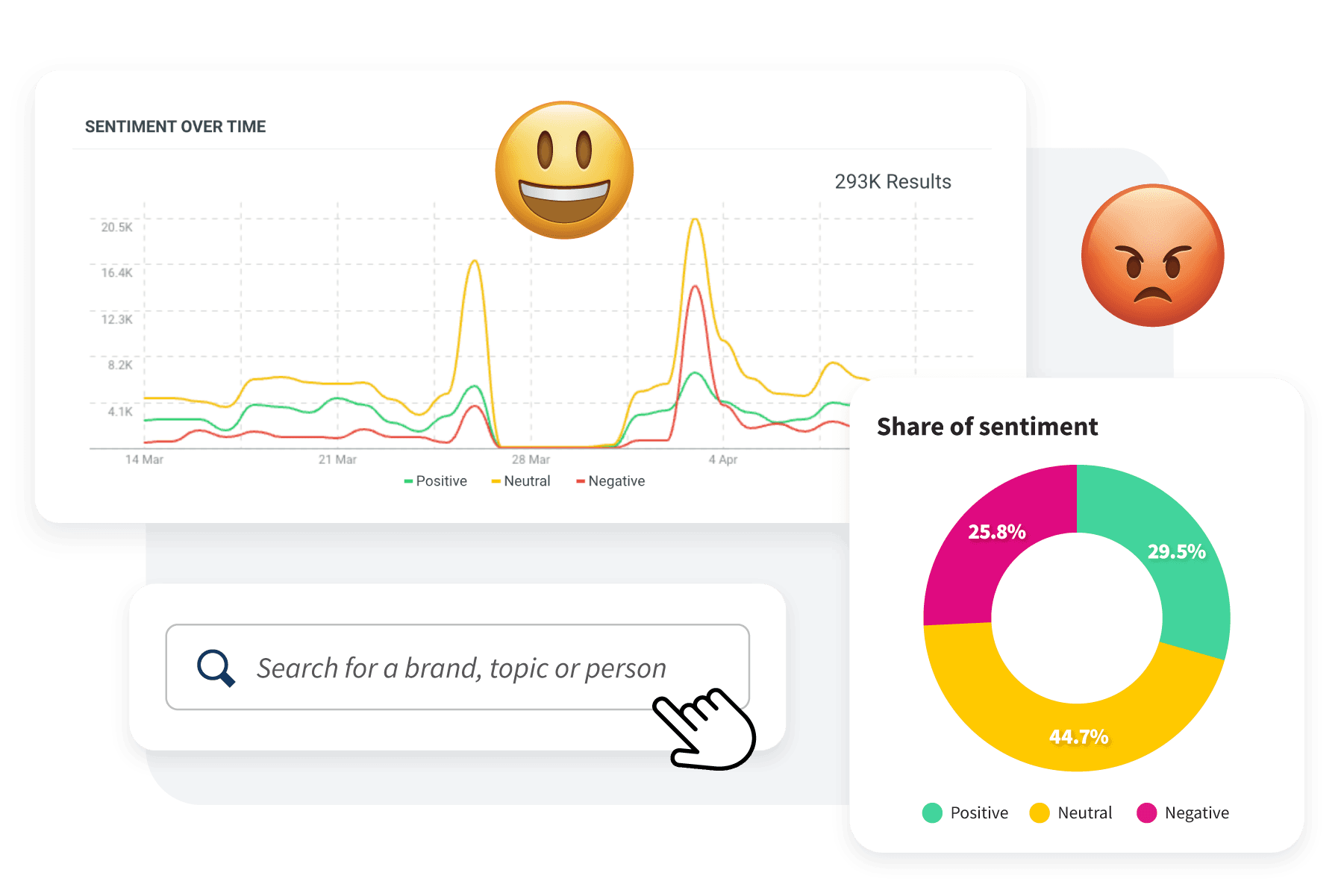 Dashboard di ascolto social di Hootsuite con ricerca delle tendenze, quota di sentiment e sentiment nel corso del tempo