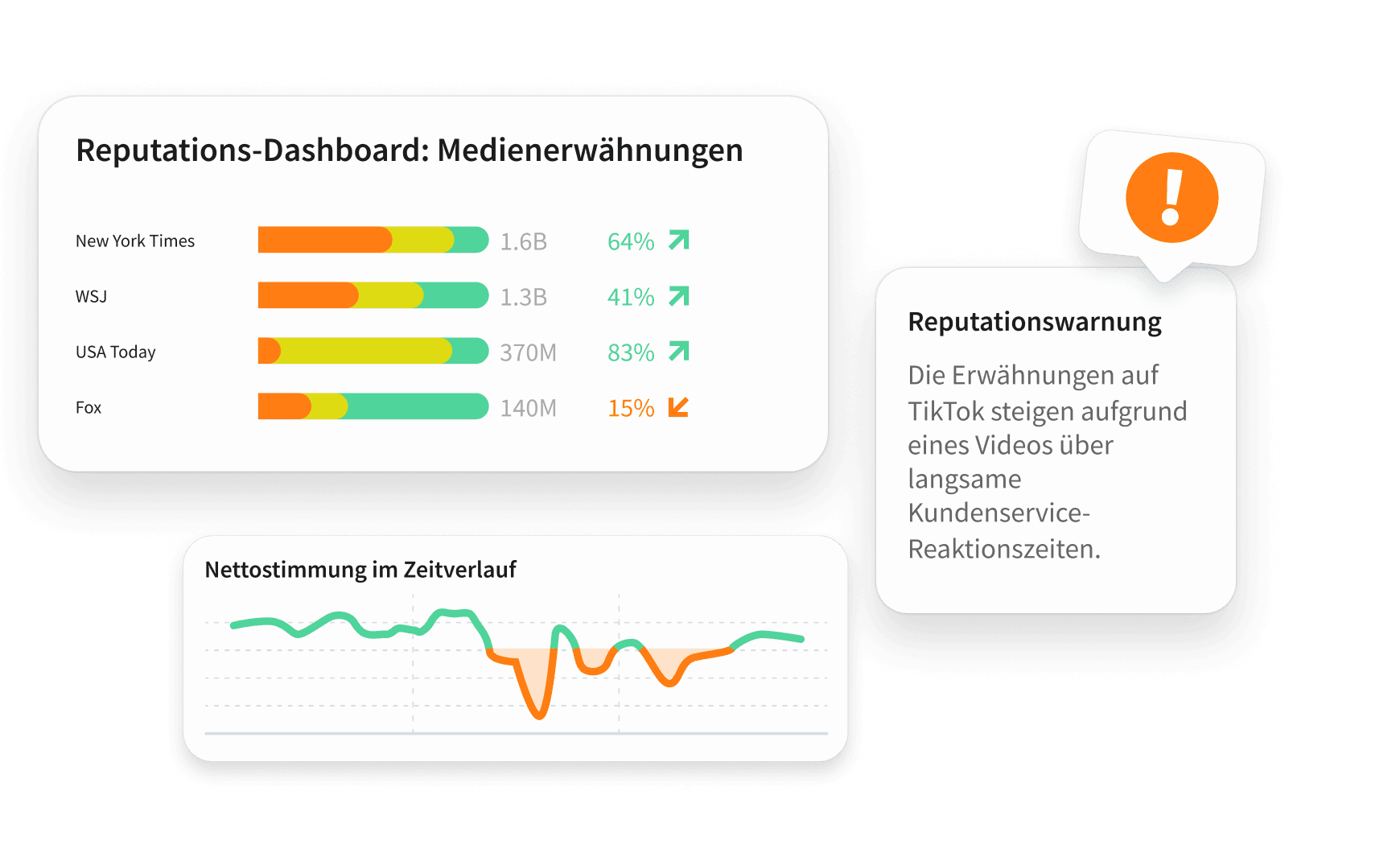 Hootsuite Social Listening-Dashboard mit Stimmungsanalyse, Anteil der Stimmung, gesperrten Beiträgen und Emojis.
