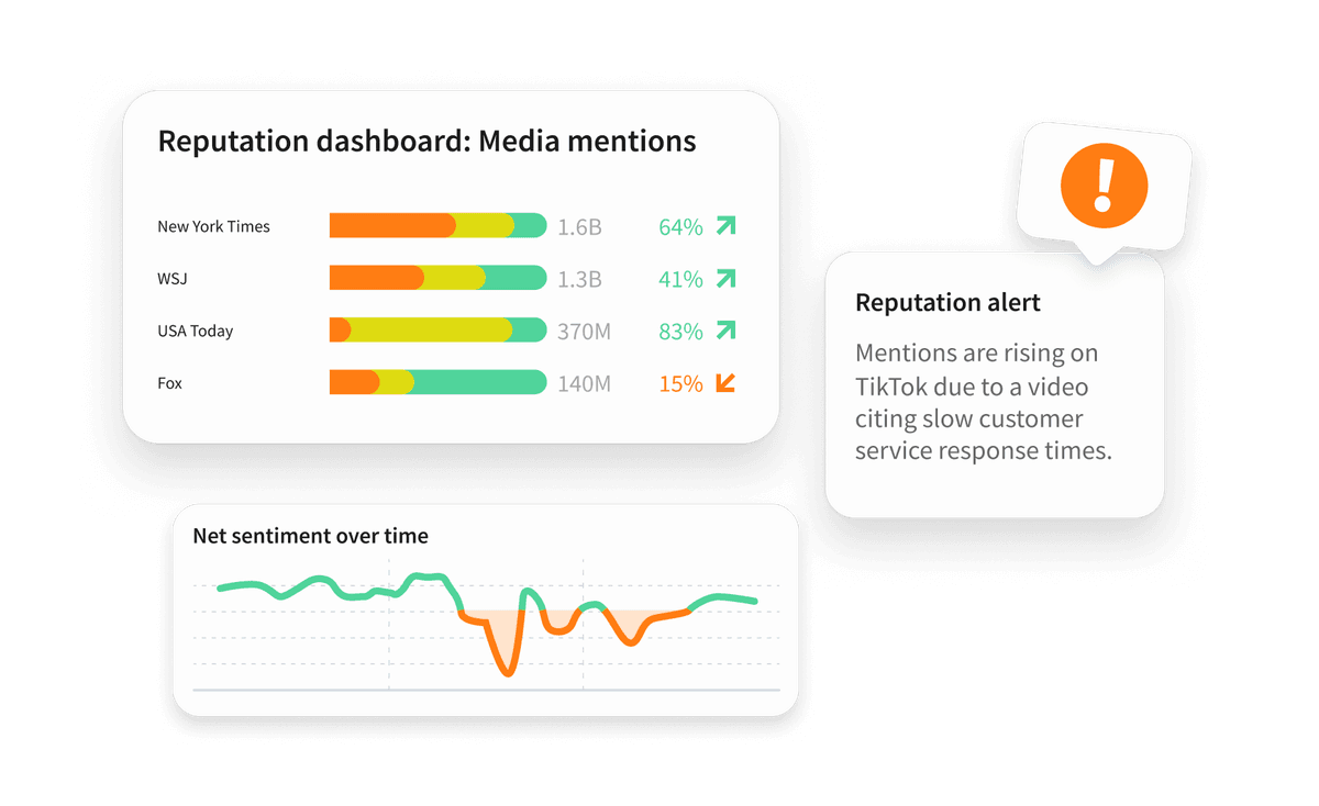 Social listening tools example