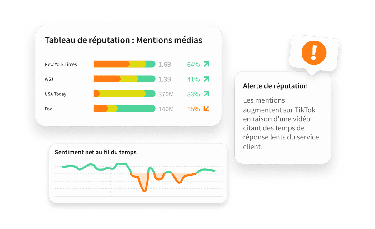 Exemples de graphiques suivant l'évolution des mentions dans le temps.
