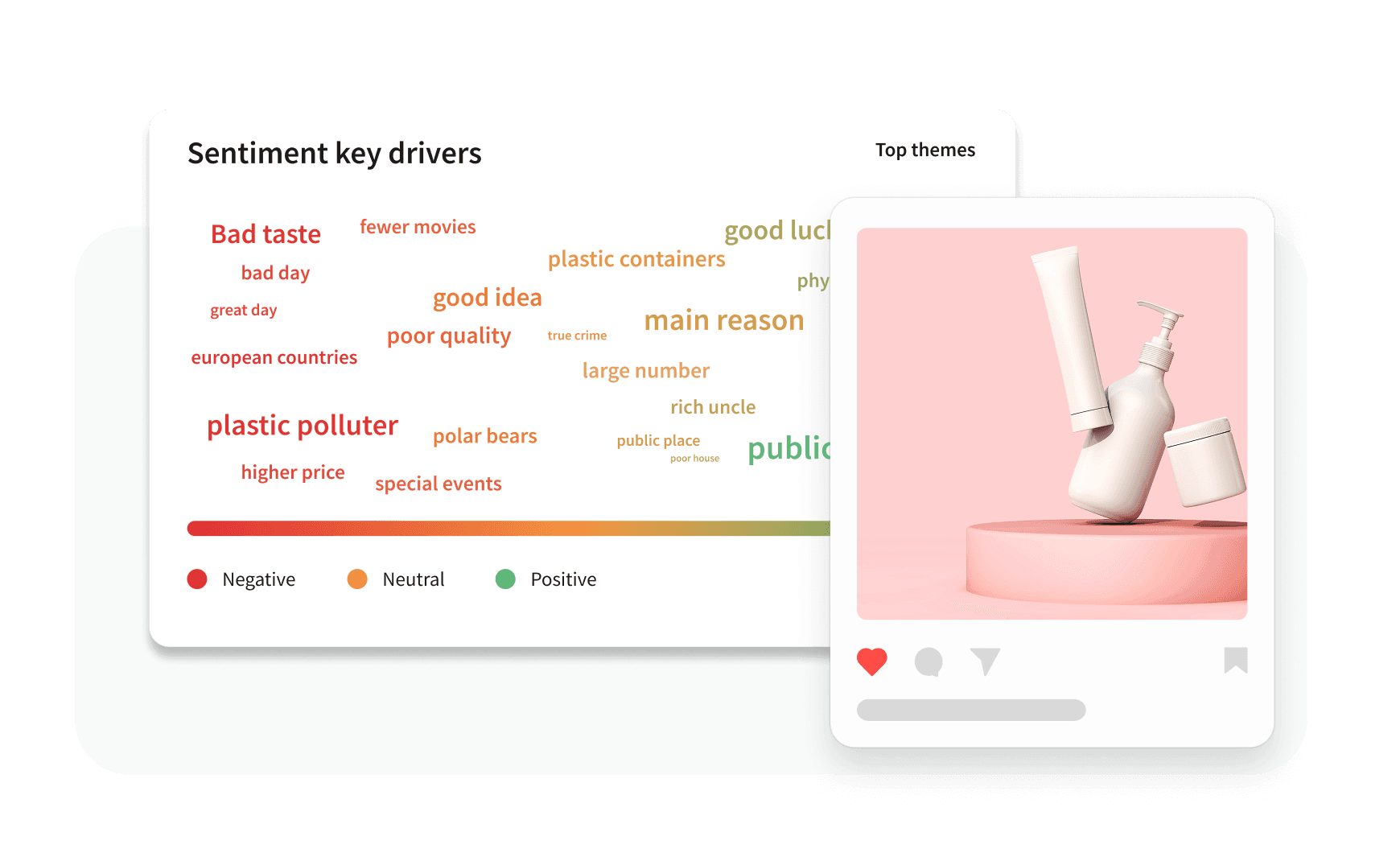 Sentiment key drivers word cloud with negative to positive scale, overlaid with a social media post showing skincare products.