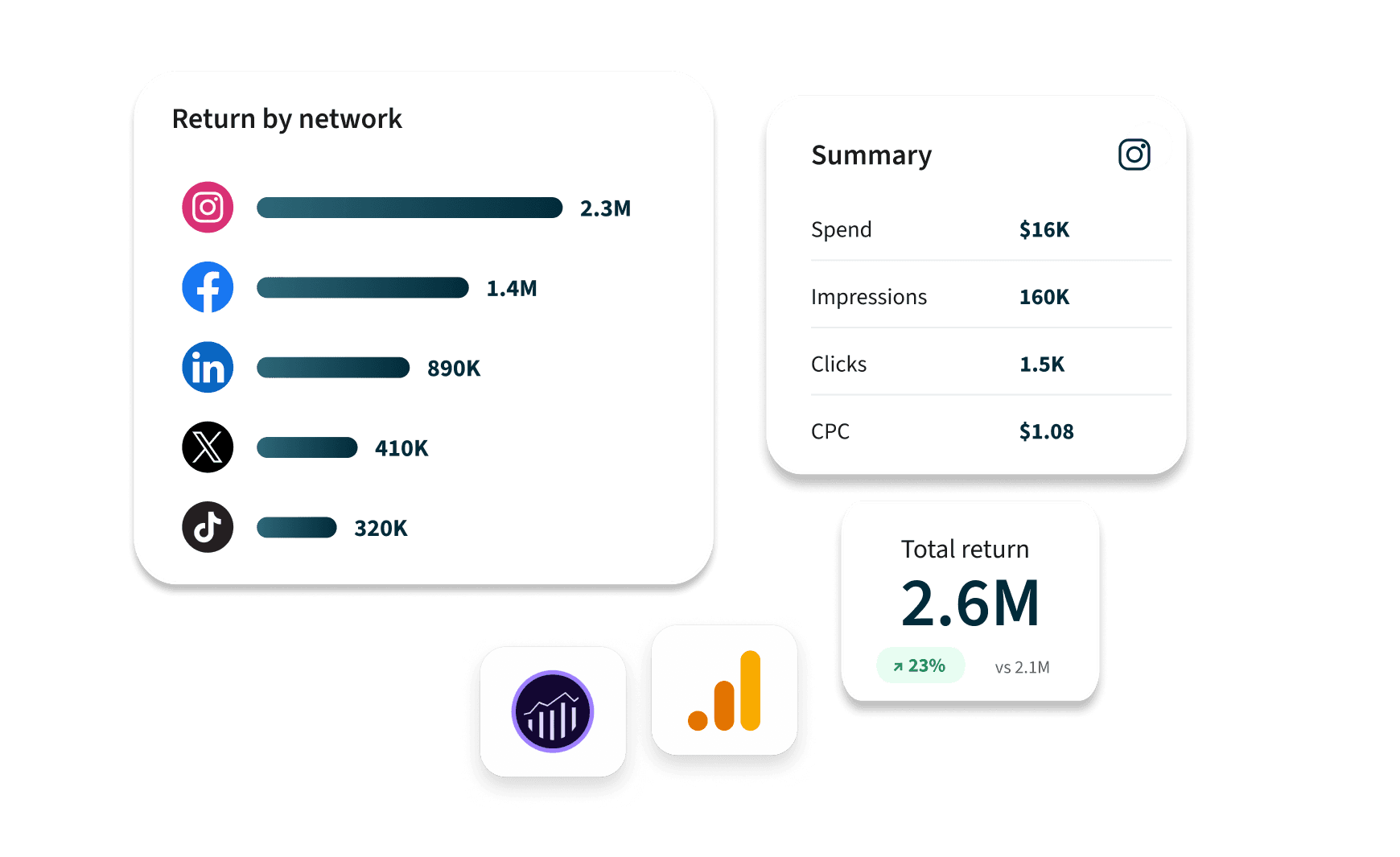 Hootsuite analytics dashboard
