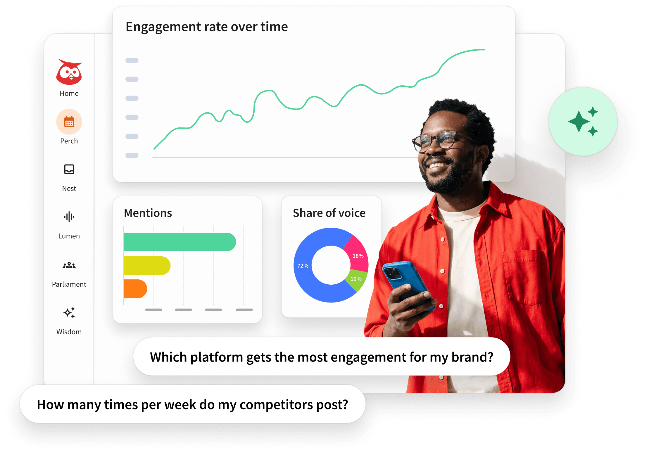 Hootsuite Analytics dashboard