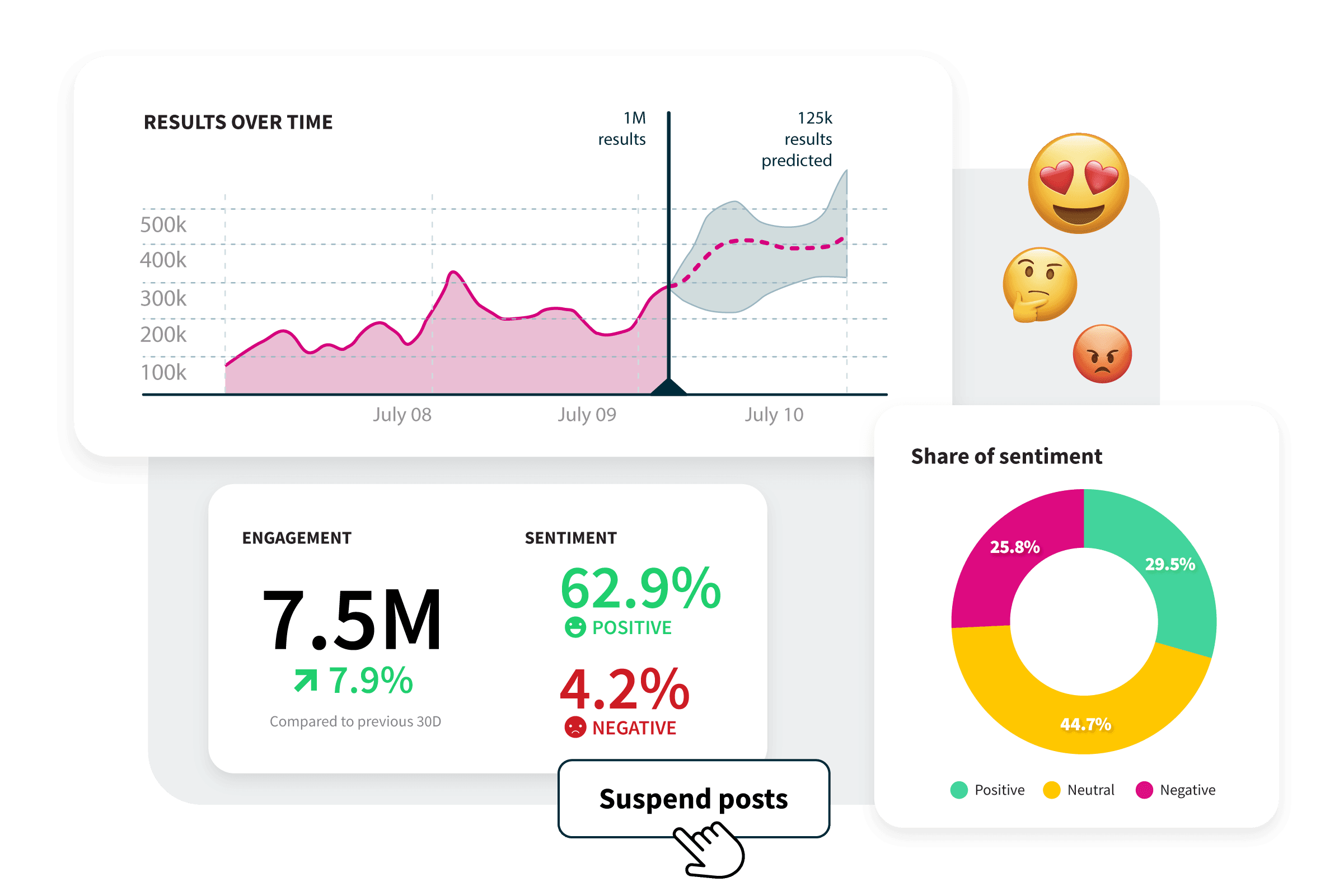 Funciones de protección de la reputación de Hootsuite