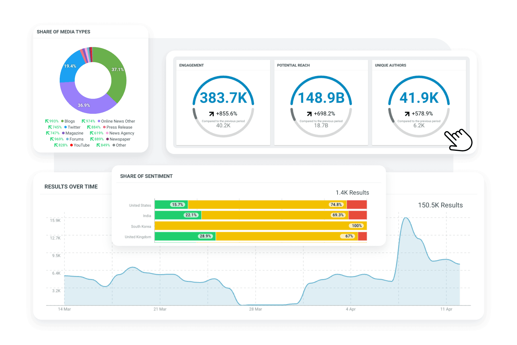 Hootsuite and Talkwalker social listening reports