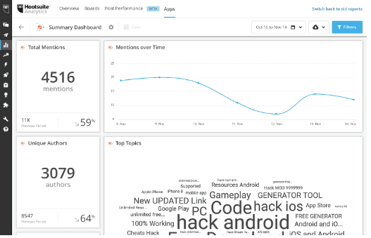 Brandwatch