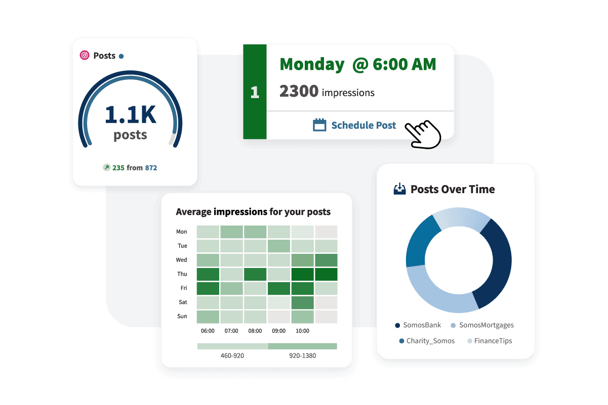 Sample data indicating the best time to post.