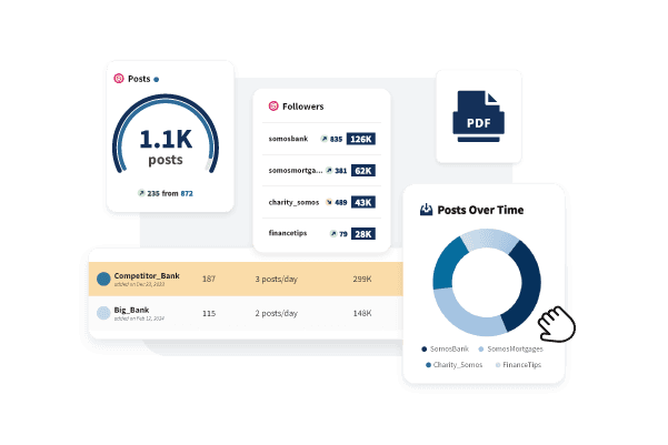 Screenshot showing sample data regarding follower and post counts, compared against competitors.