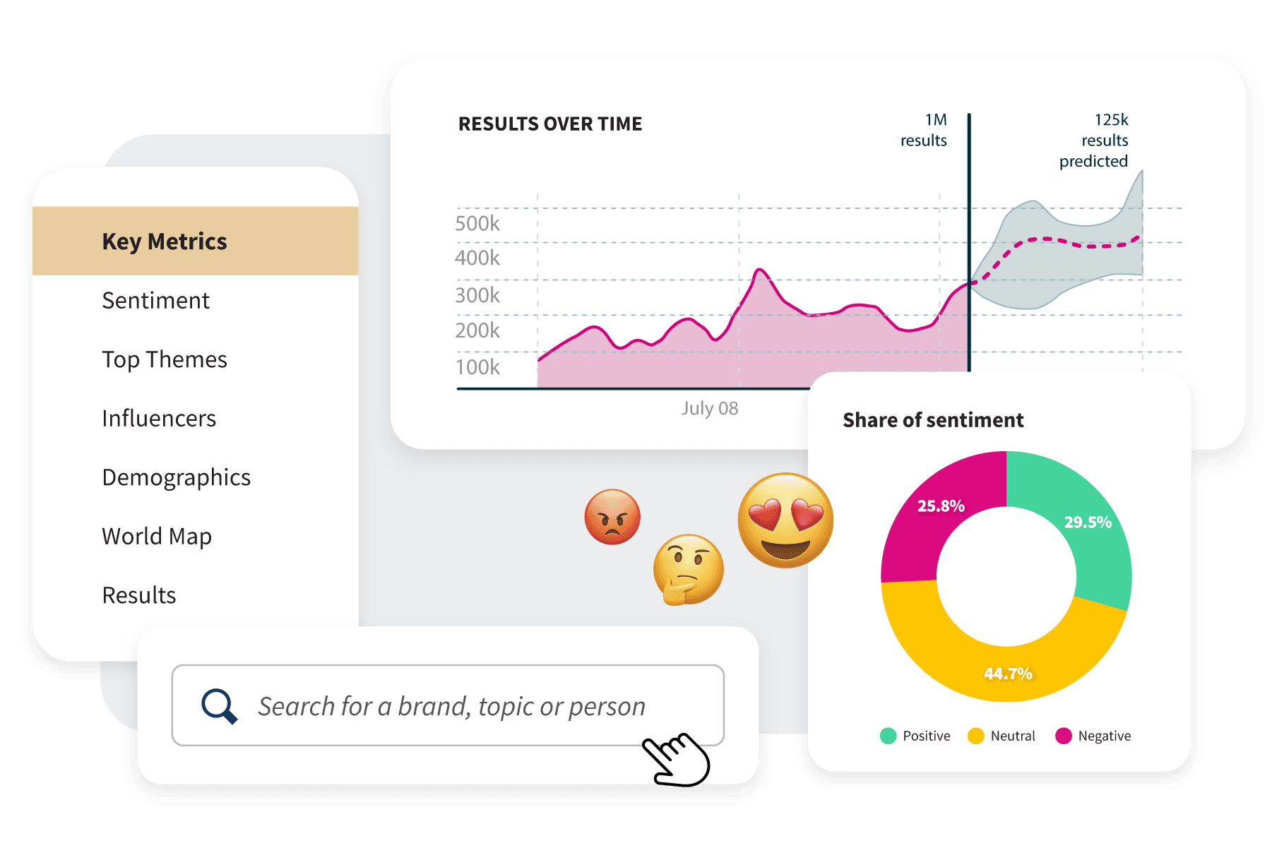 Hoot suite social listening dashboard charts and graphs for monitoring brand mentions, trending topics and more