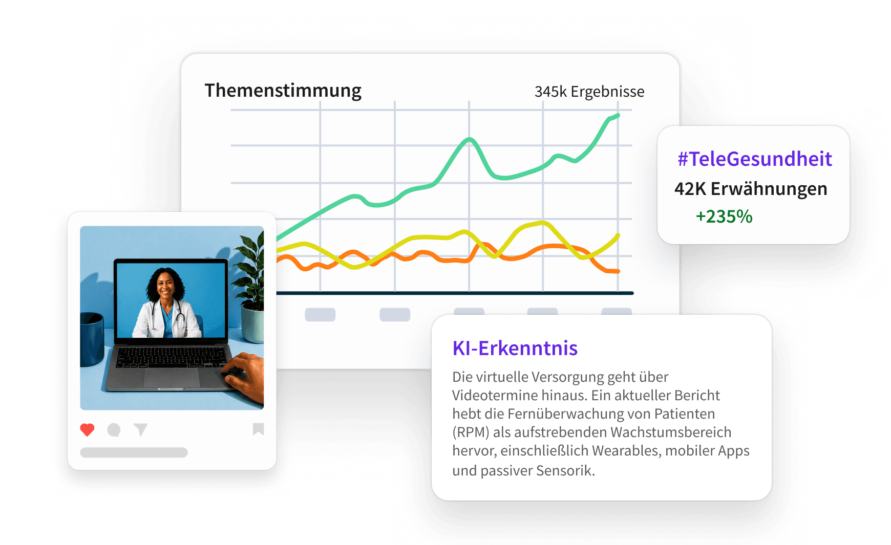 Analytics-Dashboard mit Social-Media-Kennzahlen, Influencer-Rankings, Beitragszahlen und Interaktionsdaten auf verschiedenen Plattformen