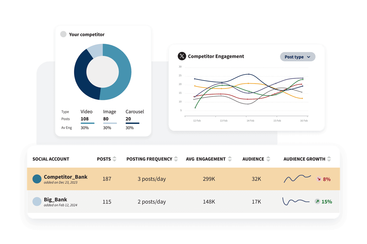 Twitter analytics metrics in Hootsuite