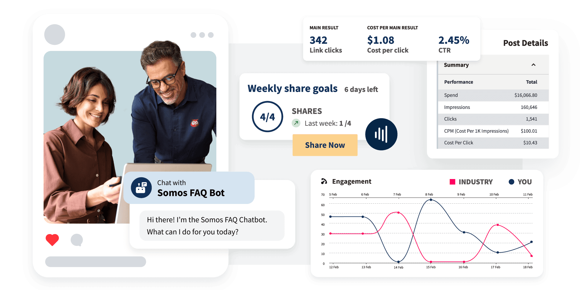 Social media content calendar interface showing scheduled posts, analytics, and engagement metrics for Somos banking app campaign