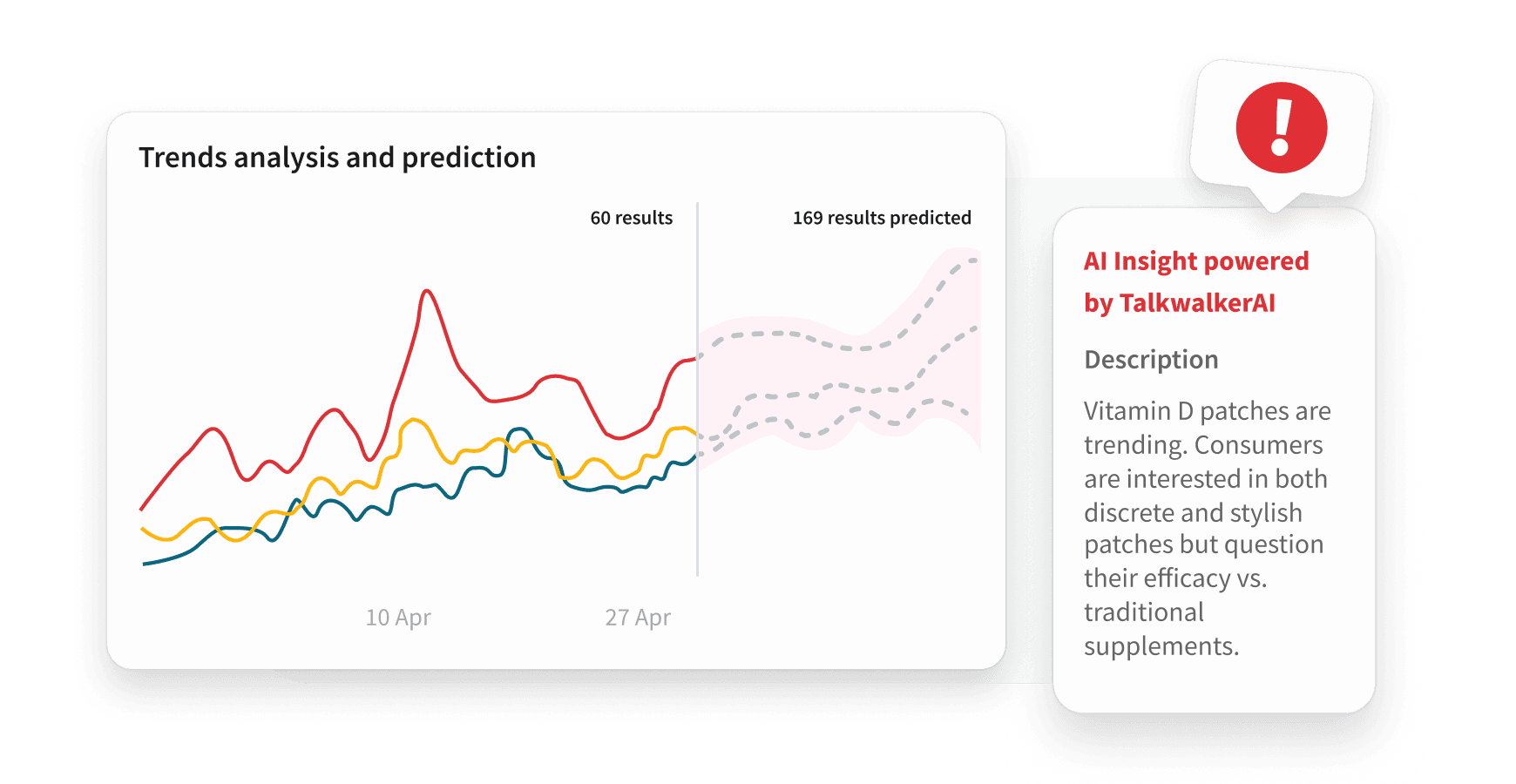 Trend Analysis & Social Media Trend Tracking | Hootsuite