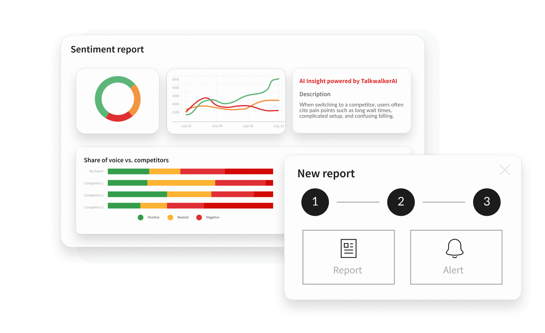 Sentiment Tracker Image AI Sentiment Analysis Tool | Hootsuite