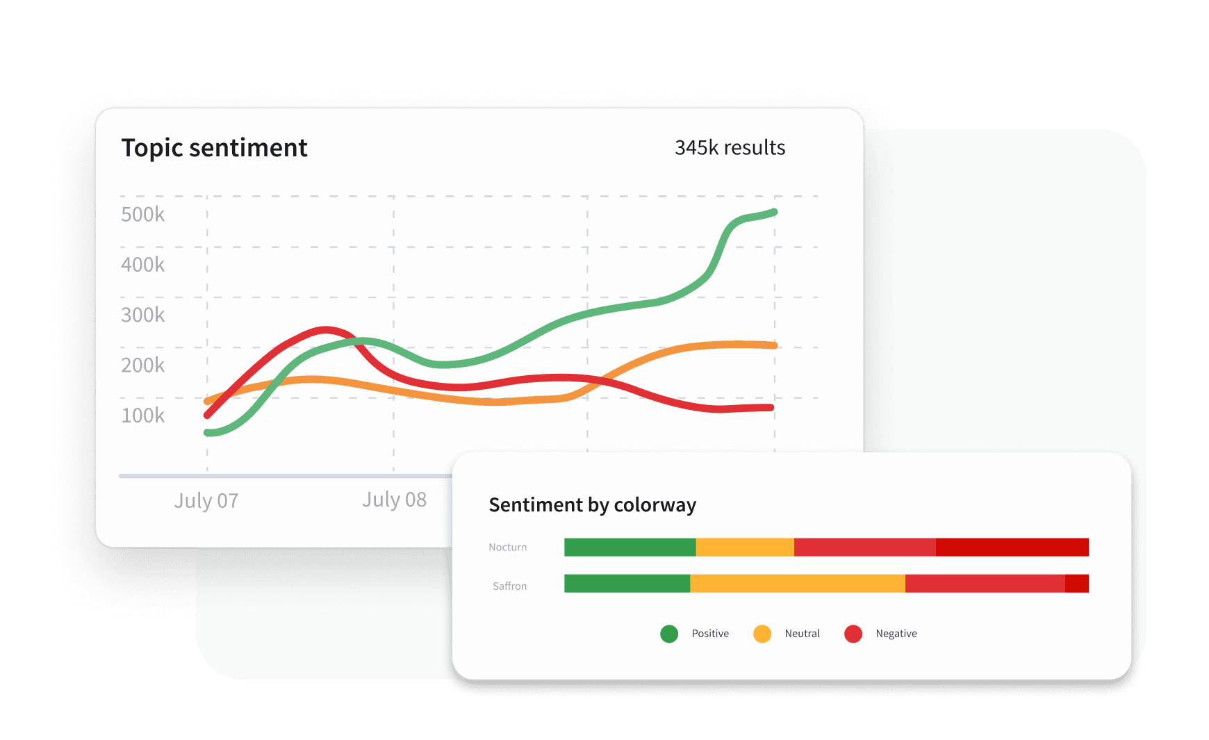 Sentiment Alert AI Sentiment Analysis Tool | Hootsuite