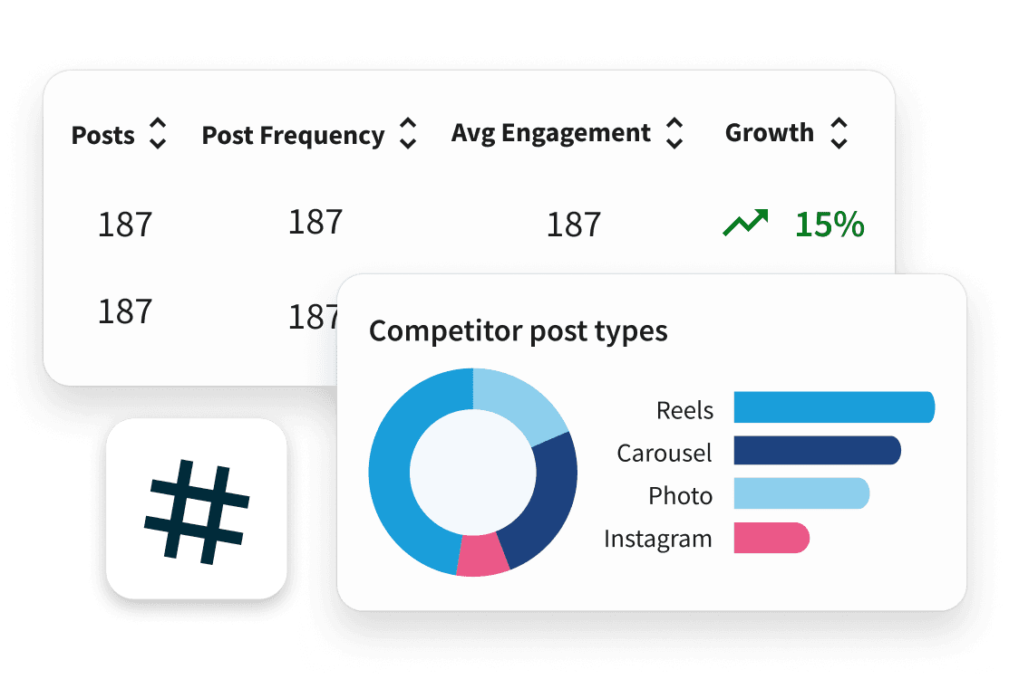 Trending Hashtags Today: Free Tracker 2026 | Hootsuite