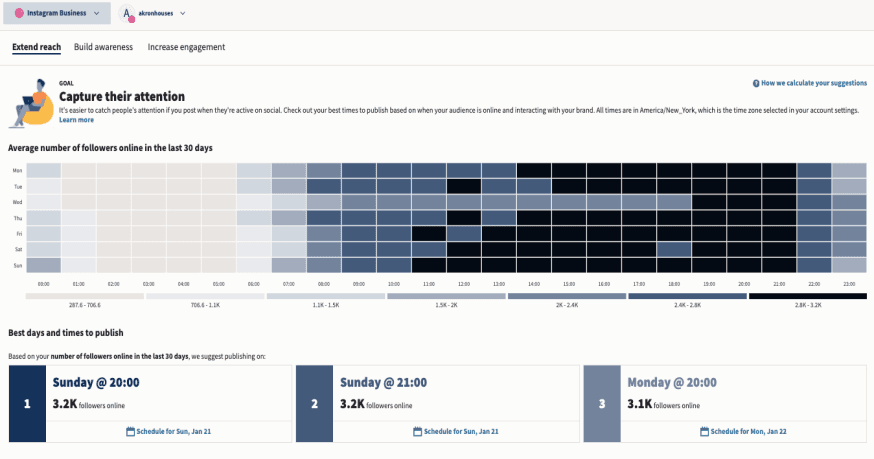 capture d'écran du tableau de bord Hootsuite Analytics