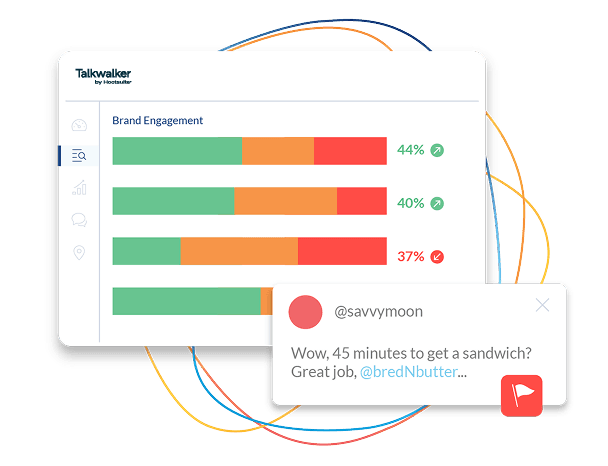 Dashboard zur Analyse des Kundenfeedbacks mit Sentiment-Analyse, 75 % positiven Bewertungen und einer Schnittstelle zur Berichtserstellung