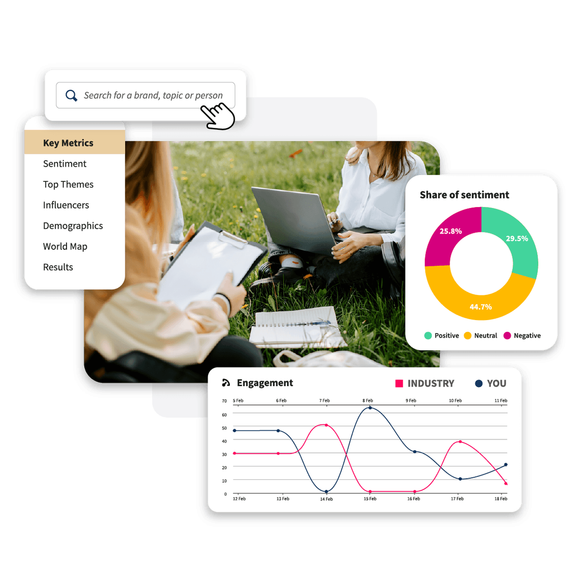 Social listening do Hootsuite