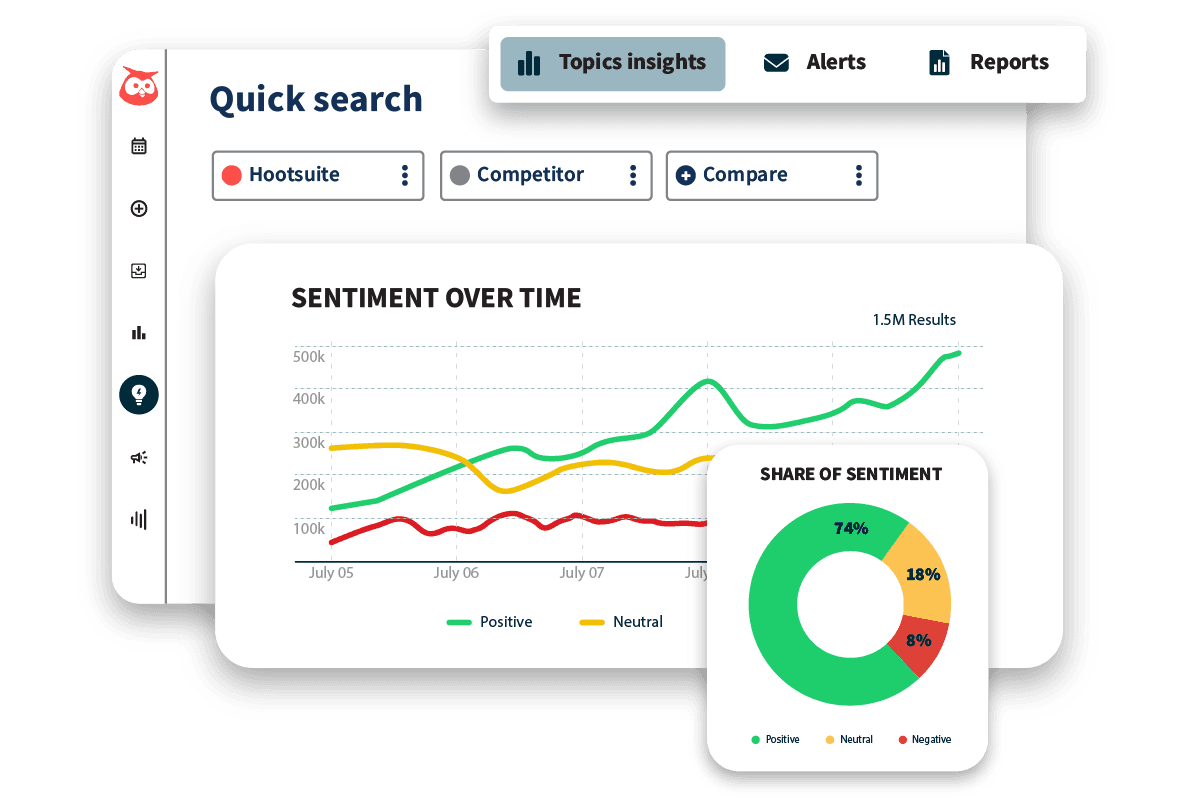 Gráfico exibindo "sentimento ao longo do tempo" e "participação no sentimento" de uma marca.
